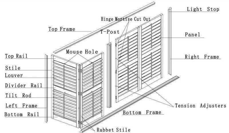 Langinės konstrukcija1 SHUTTER STRUCTURE1